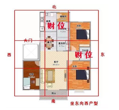 財水放置位置|最新風水財位圖解